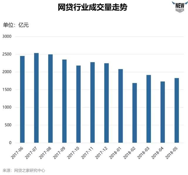 深度解析上市公司财报，一文带你看懂P2P行业！