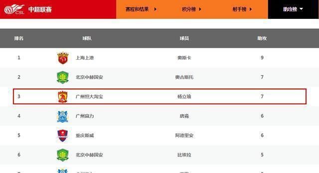罕见!保利尼奥向恒大助攻王鼓掌+竖起大拇指,小伙子真了不起 通博最好信誉平台
