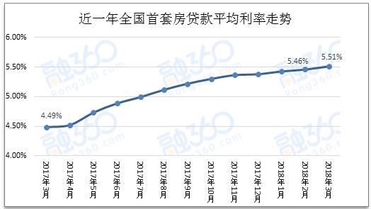 央行降准，买房申请房贷会变容易吗?