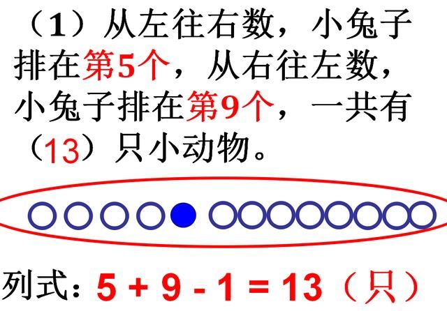 一年级数学上册《排队问题》,看完这3类解法,