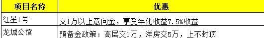 济宁九巨龙红星一号、龙城公馆项目涉嫌未批预售 学区房承诺上学