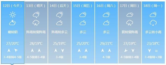 山东大范围降雨明天到!8级大风+雷雨+局地冰雹，注意防范~