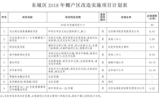 重磅!北京2018棚户区改造名单出炉!快来看看有你家吗?