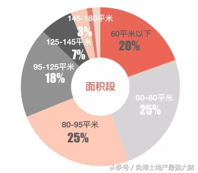 重庆4月，二手刚需房成交独占鳌头