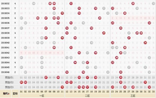 双色球19047期预测:斜跳号码15、17、19、25