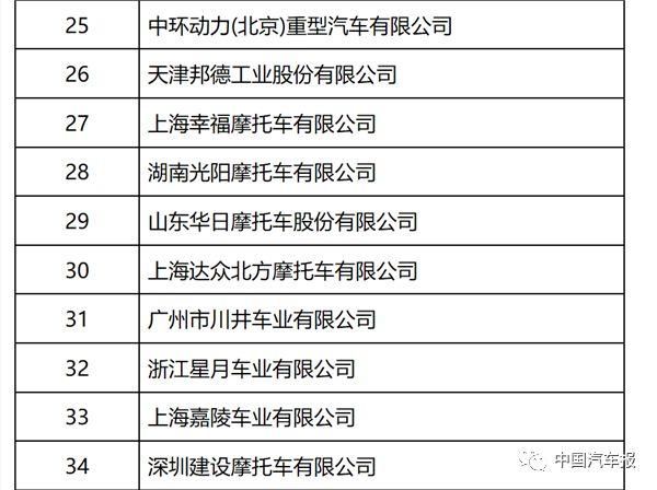 动真格!34家车企考核不通过面临退市!| 中国汽车报