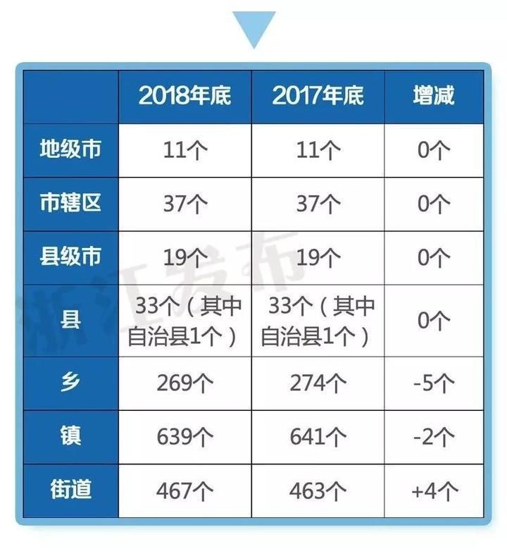 2018浙江行政区划变更情况一览 你家乡有调整