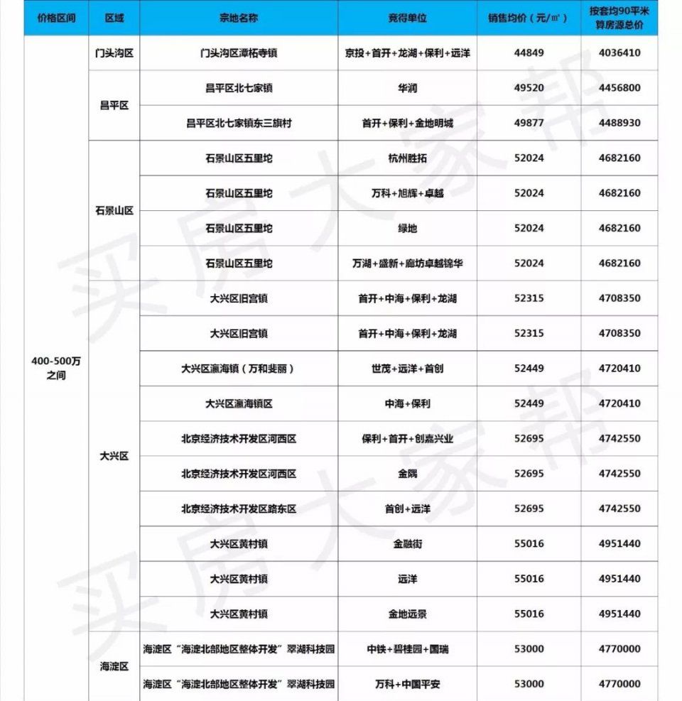 买房大家帮:利率已经上浮，为什么房价还在涨?