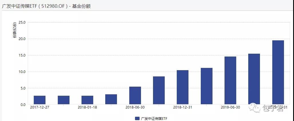 etf基金涨一个点