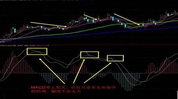 中国股市为何股灾频发？十年一个轮回！又到了“疯狂时代”！