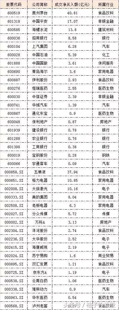 曝光！5月份外资加仓509亿，这36家MSCI成分股获青睐