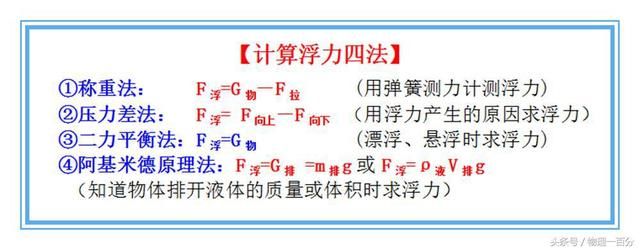 中考物理四大重难点公式!谁死记硬背谁完蛋!