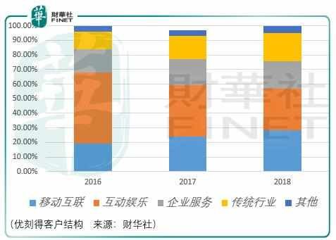 阿里腾讯投资项目