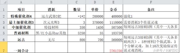 DNF:自制史诗的做法建议，只需三千万金币，就是如此简单