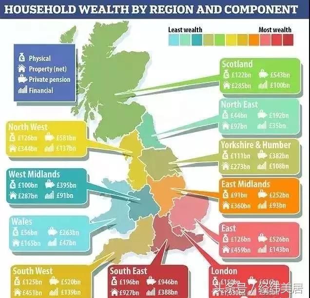 英国房产增值与伦敦房产限购并行，红利信号如此明显！