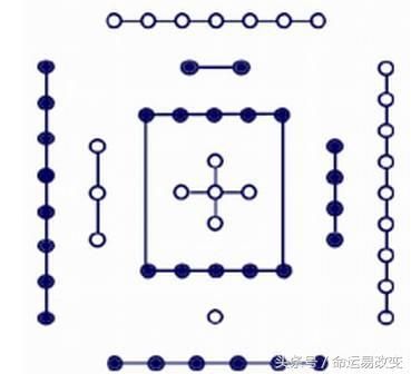 学会河洛之术便能透天机，详解河图让你能成半仙