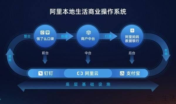 饿了么活动发布