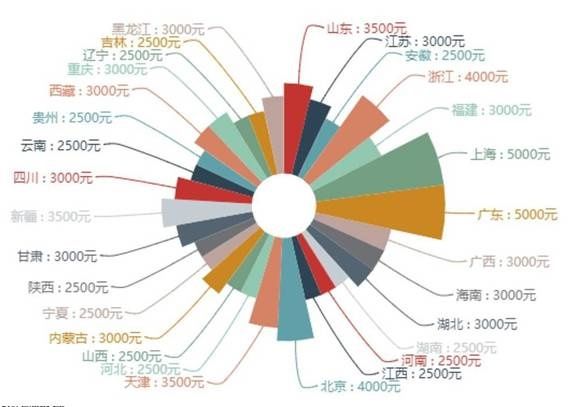 幼师学历低素质差?大概是因为都去电子厂实习