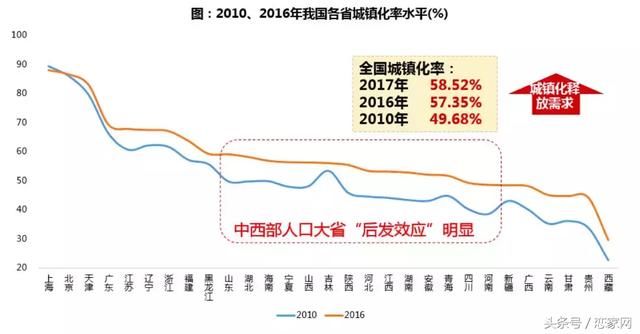 保利2017年房地产行业白皮书,未来已来,这是房地产最好的时代!