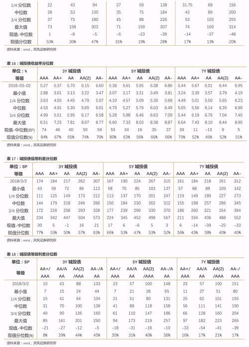 去年陷危机的民企现在还好吗？