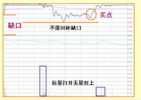 股票什么时候涨停，只需看懂盘口语言就够了！