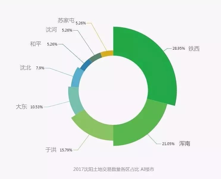 开盘井喷!3月沈阳楼市集中爆发!房价是否定调2018?