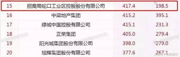 百年央企手笔！不是竞品，而是配套！约12万商业综合体即将揭晓