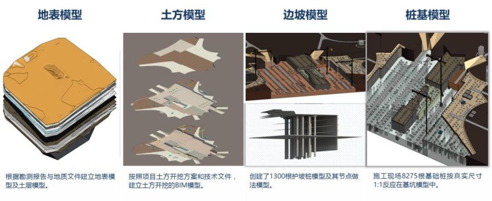 【超级工程】“新世界七大奇迹”之首--北京新机场，史上最强总结