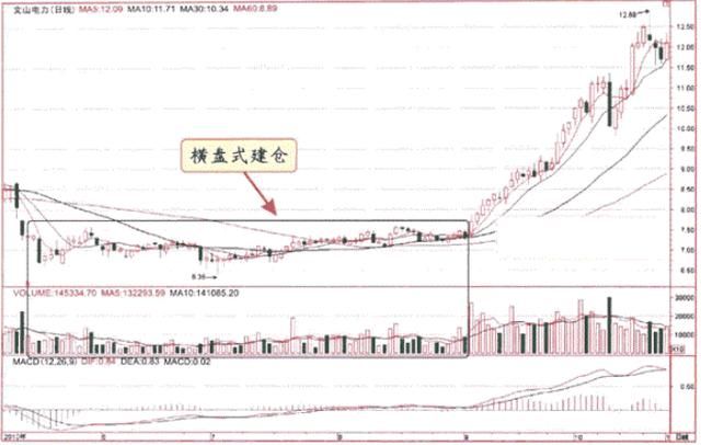 A股彻底“失控”原因大公开，究竟是谁想要销毁中国股市？