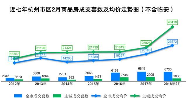 跌入冰点了吗？杭州楼市2月成交量竟只有1月“零头”……