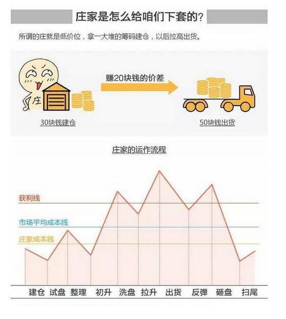 中国股市：散户高手都这么选股，读懂了炒股一辈子不会输！