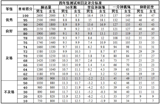 身高体重指数,身高体重指数( BMI )