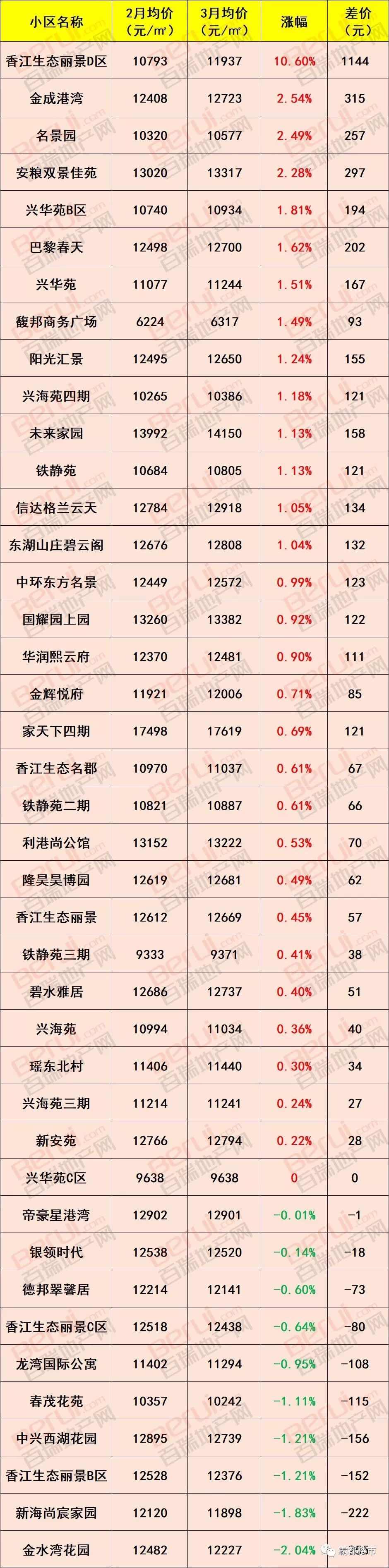 合肥公积金最新消息，要买房的赶紧看!合肥1000个小区最新房价出