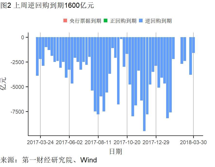 制造业需求回升不及往年 楼市调控再起丨高频数据看宏观