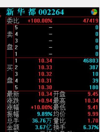 药明康德市值破千亿 中一签赚7.6万 下一个回归的独角兽是谁？