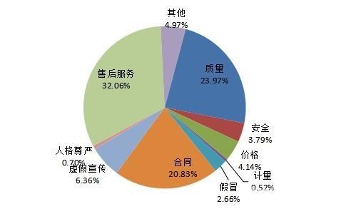 消费者协会投诉网站