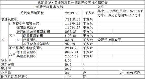 绿城在武汉的这个高端项目，或将成为武汉首个破4W豪宅?丨户型库