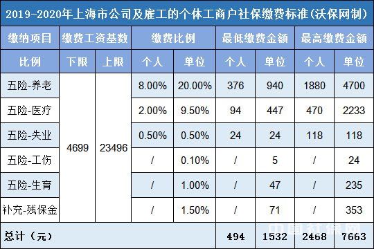 社保人口_社保(3)