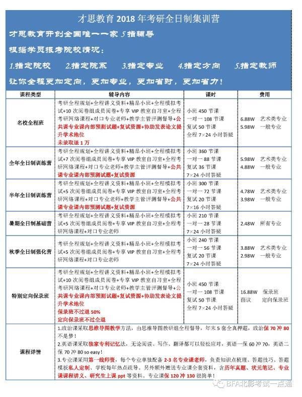 2019年考研时间安排表