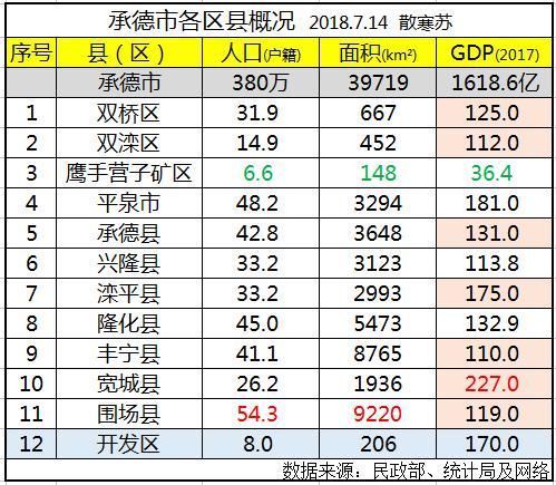 杭州縣區人口面積GDP_菏澤市各區縣 曹縣人口最多面積最大,牡丹區GDP第一