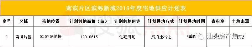 细数开发商还未“得手”的X宗价值洼地