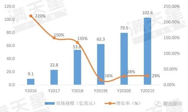 中国市场发展的机遇