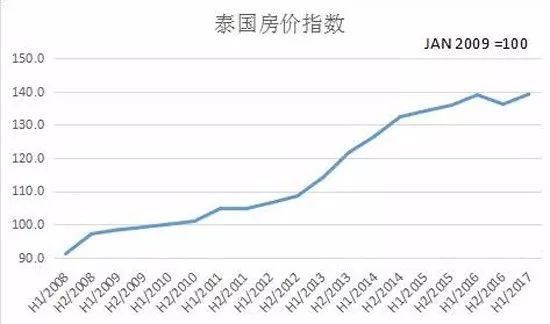 手握几十万杭州买房首付钱都不够 却能去国外楼市“买买买”?