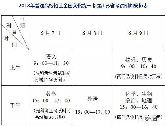 重磅!2018江苏高考新政出炉!你想知道的都定了