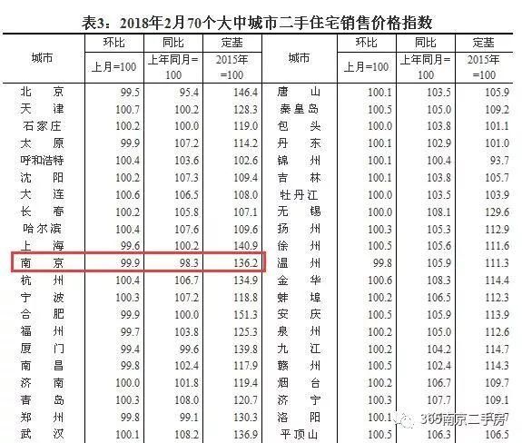 南京房价降了，买房成本却增加了!12家银行首套房利率上浮20%