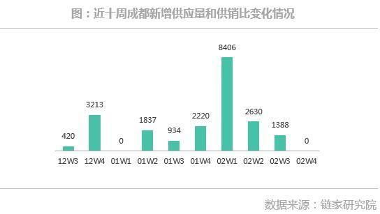 “汪”年旺不旺?| 春节全国楼市速览