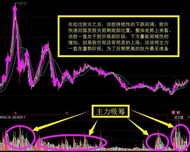 就在8:00点整，一则利好消息震惊中国散户，A股本周将突破3200点