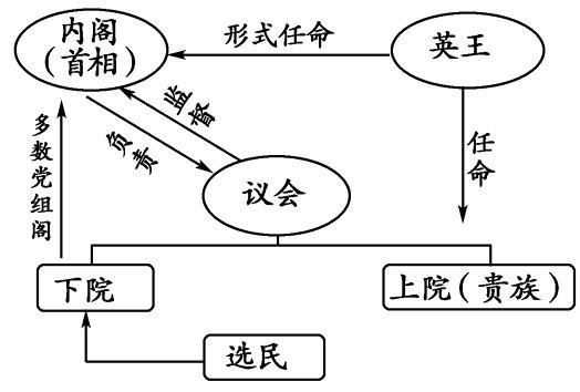 明朝设立内阁制,是否就意味着明朝会发展成君