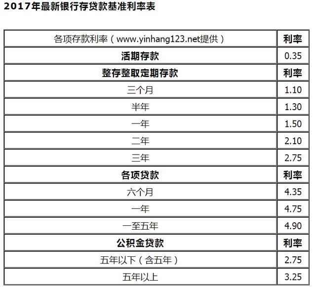 利息收入记账凭证图片_利息收入放哪个科目(2)