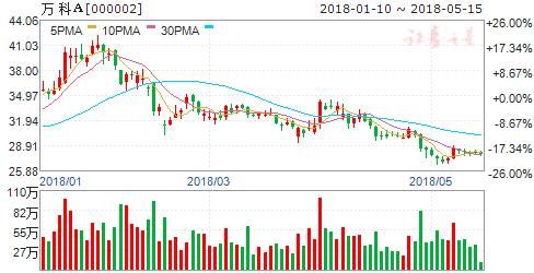 A股入摩名单落定 机构疯狂加仓 六股可重点关注